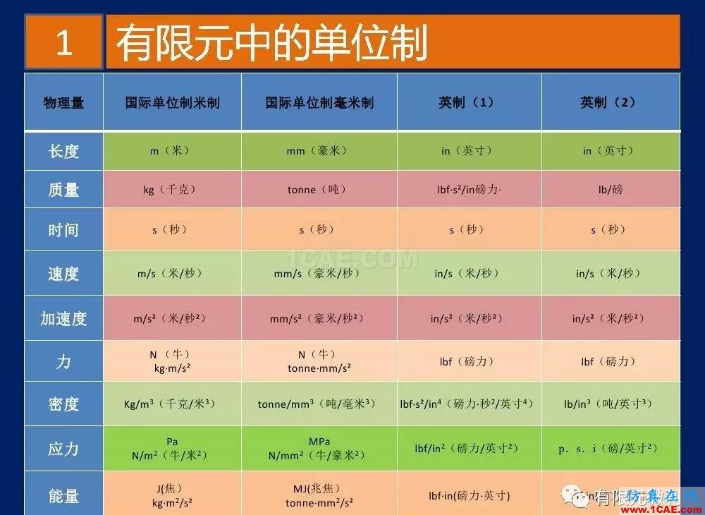 【有限元培訓(xùn)一】CAE驅(qū)動(dòng)流程及主要軟件介紹ansys分析案例圖片8