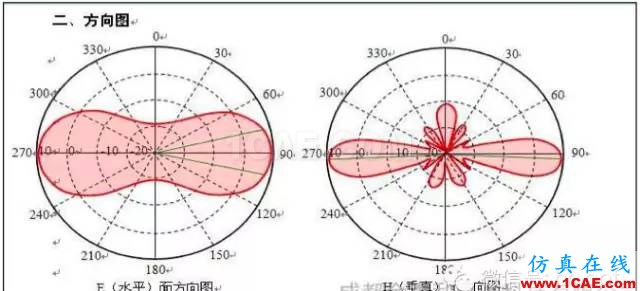 最好的天線基礎(chǔ)知識(shí)！超實(shí)用 隨時(shí)查詢(20170325)【轉(zhuǎn)】ansys hfss圖片41