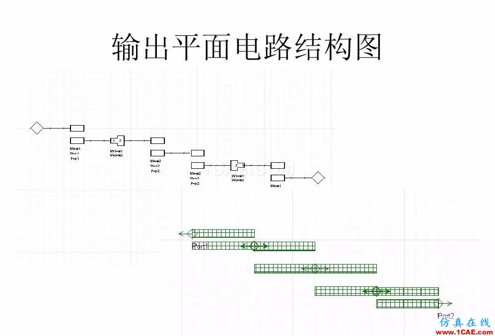 干貨！濾波器設(shè)計實例講解（PPT）HFSS培訓(xùn)課程圖片11