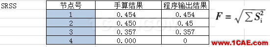 連載-“老朱陪您學(xué)Civil”之梁橋抗震4Midas Civil應(yīng)用技術(shù)圖片16