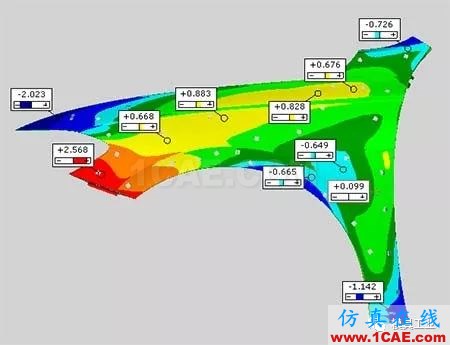 基于Autoform的汽車翼子板回彈補償方法研究autoform汽車仿真圖片7