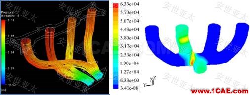 應用 | CAE仿真技術在汽車排氣系統(tǒng)設計中的應用ansys分析案例圖片2