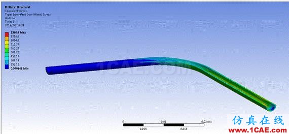 WORKBENCH對血管的流固耦合分析fluent培訓課程圖片24