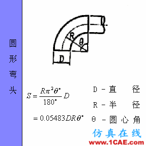 快接收，工程常用的各種圖形計(jì)算公式都在這了！AutoCAD仿真分析圖片63