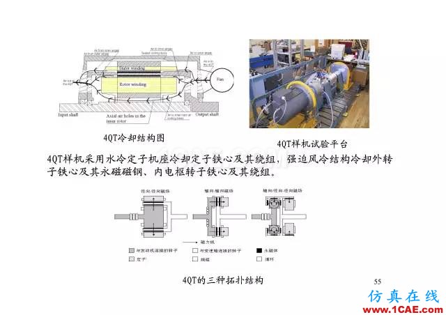 【PPT分享】新能源汽車永磁電機是怎樣設(shè)計的?Maxwell學(xué)習(xí)資料圖片54