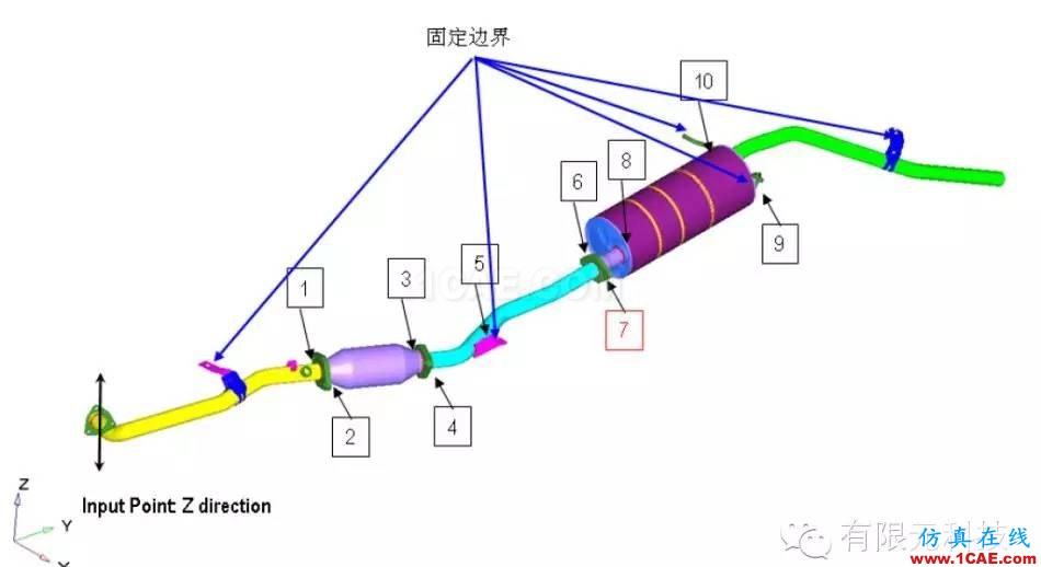 HyperMesh汽車排氣系統(tǒng)振動(dòng)有限元分析hypermesh分析圖片3