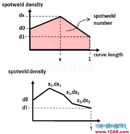 ANSA對焊點(diǎn)分布的優(yōu)化ANSA仿真分析圖片3