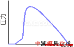 模腔傳感器技術(shù)應用（第一部分）moldflow結(jié)果圖片25