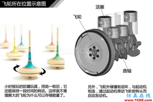 史上最全超高清汽車機(jī)械構(gòu)造精美圖解，你絕對(duì)未曾見過！機(jī)械設(shè)計(jì)圖片103