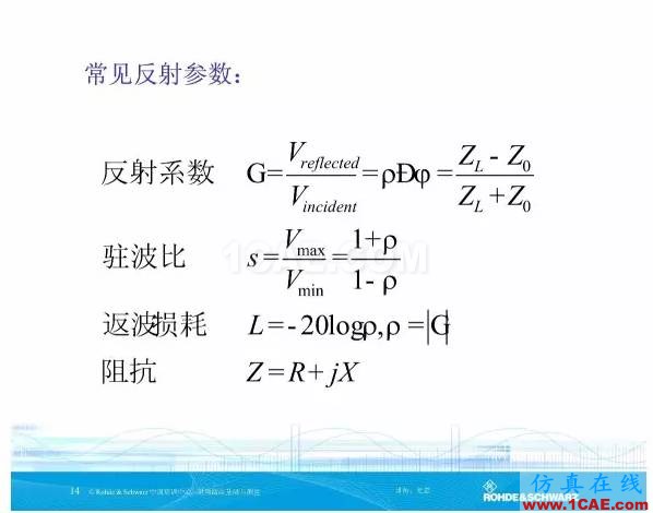 矢量網(wǎng)絡(luò)分析儀基礎(chǔ)與測(cè)量HFSS分析圖片14