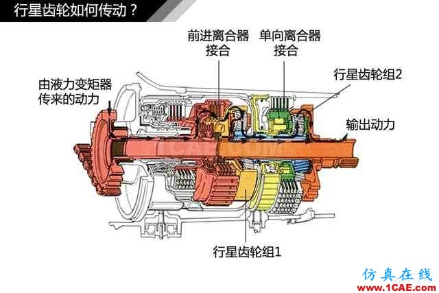 史上最全超高清汽車機(jī)械構(gòu)造精美圖解，你絕對(duì)未曾見過！機(jī)械設(shè)計(jì)圖片23