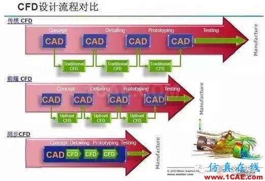 在汽車企業(yè)當(dāng)CFD工程師是一種怎樣的體驗？【轉(zhuǎn)發(fā)】fluent圖片8