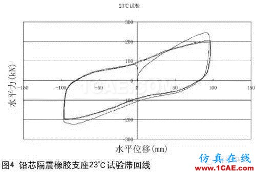 鉛芯隔震橡膠支座的低溫表現(xiàn)Midas Civil學(xué)習(xí)資料圖片4