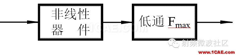 檢波器-基礎(chǔ)知識(shí)ansysem仿真分析圖片1