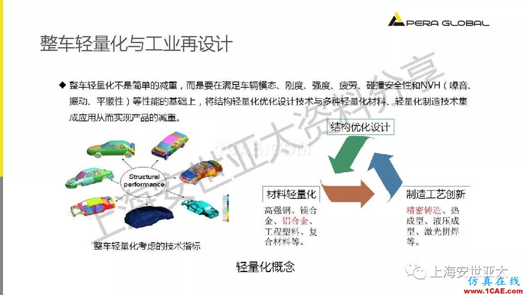 技術分享 | 仿真技術在新能源汽車與子系統(tǒng)領域的應用ansys仿真分析圖片11