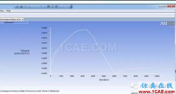 WORKBENCH對血管的流固耦合分析fluent分析案例圖片15