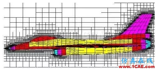 CFD分析：什么樣的網(wǎng)格是美麗的網(wǎng)格？fluent圖片5