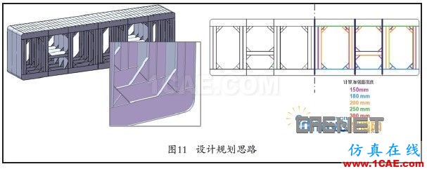 殼體單元網(wǎng)格的產(chǎn)品建模策略ansys圖片8