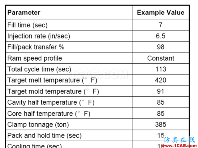 如何看模具『Moldflow模流』分析報告？moldflow注塑分析圖片7