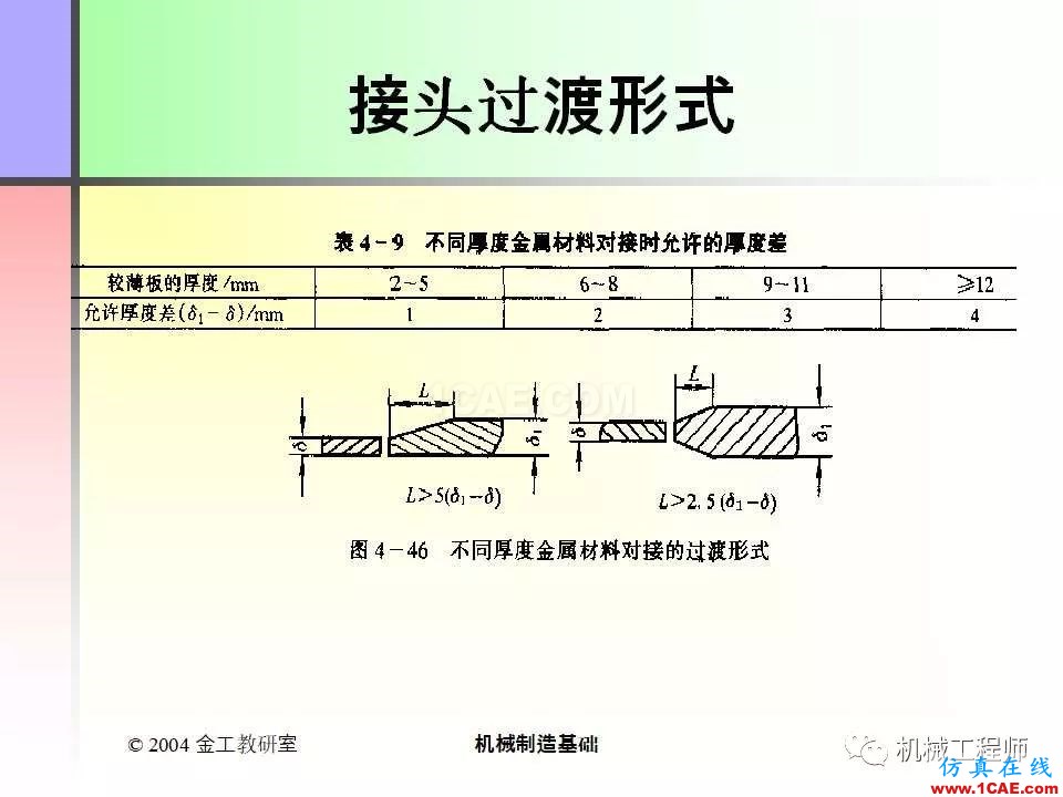 【專業(yè)積累】100頁PPT，全面了解焊接工藝機械設計案例圖片91