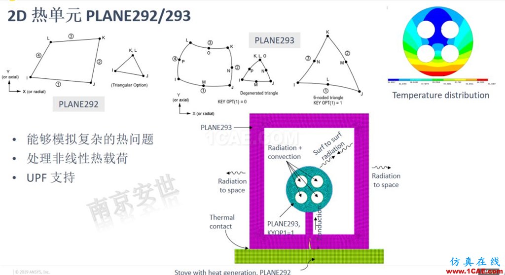 ANSYS 2020R1來了 | 結(jié)構(gòu)新功能（二）ansys培訓(xùn)課程圖片15