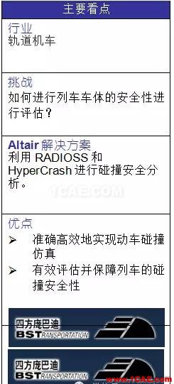 基于RADIOSS和HyperCrash的電動車組碰撞仿真hypermesh技術圖片2