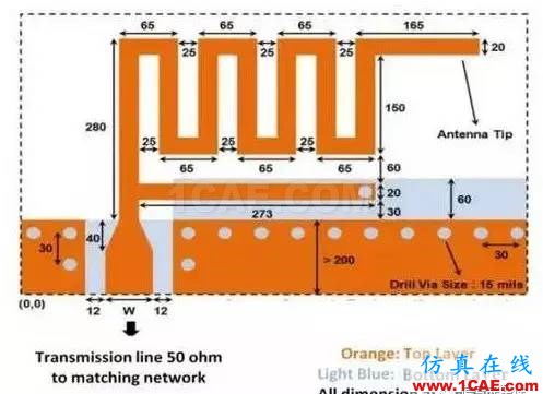 【應(yīng)用資料】2.4G天線設(shè)計指南應(yīng)用大全HFSS培訓的效果圖片11