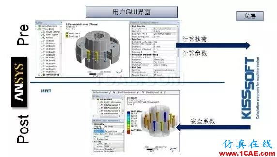 案例 | 螺栓VDI2230設計分析ansys仿真分析圖片3