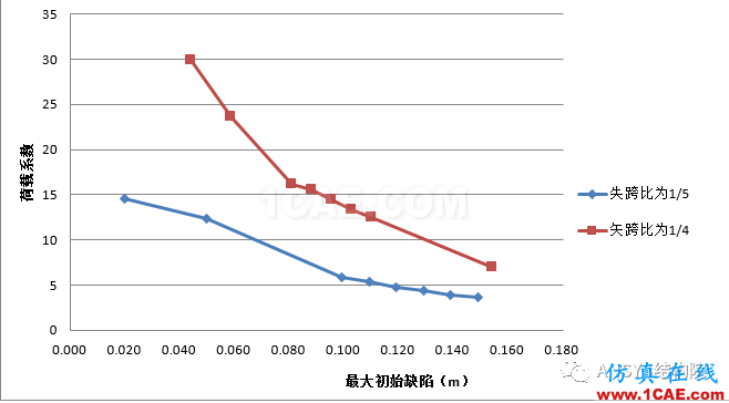 基于ANSYS某單層球面網(wǎng)殼結(jié)構(gòu)整體穩(wěn)定性分析ansys workbanch圖片20