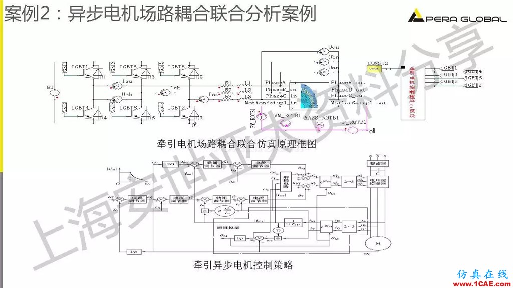 技術(shù)分享 | ANSYS電機(jī)與電控系統(tǒng)設(shè)計與分析技術(shù)Maxwell技術(shù)圖片28