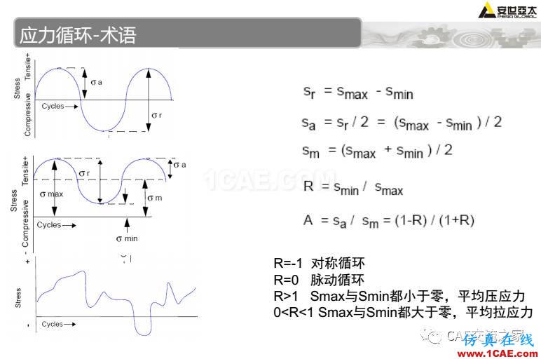 ansys疲勞分析基礎理論ansys仿真分析圖片14