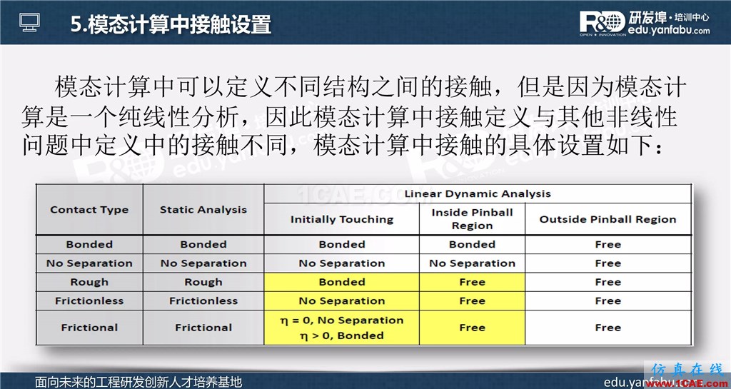 ansys workbench模態(tài)分析培訓ansys結(jié)果圖片12