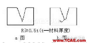 最全的鈑金件結(jié)構(gòu)設(shè)計準(zhǔn)則，要收藏轉(zhuǎn)發(fā)呦??！solidworks simulation培訓(xùn)教程圖片24