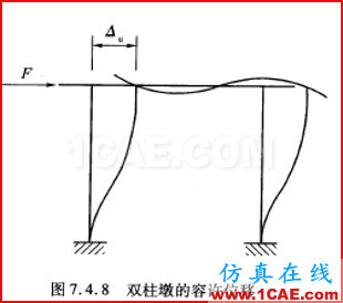 連載-“老朱陪您學(xué)Civil”之梁橋抗震7Midas Civil培訓(xùn)教程圖片10