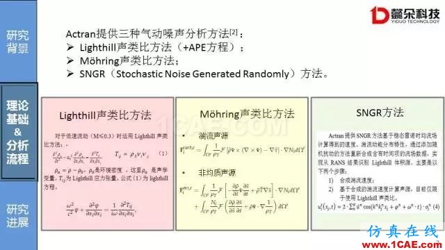 【技術貼】汽車風噪聲仿真方法研究進展【轉發(fā)】Actran分析圖片7