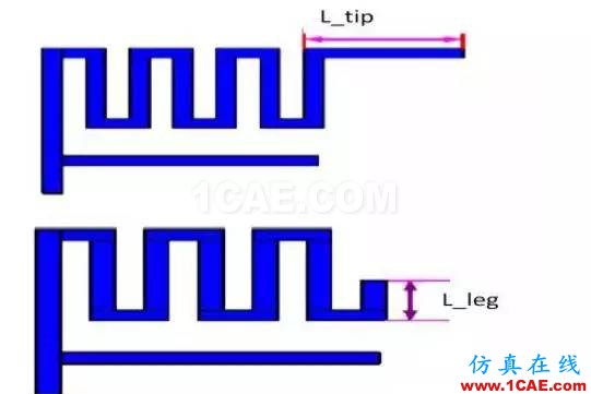 【絕密資料】萬字2.4G天線設計指南HFSS分析圖片18