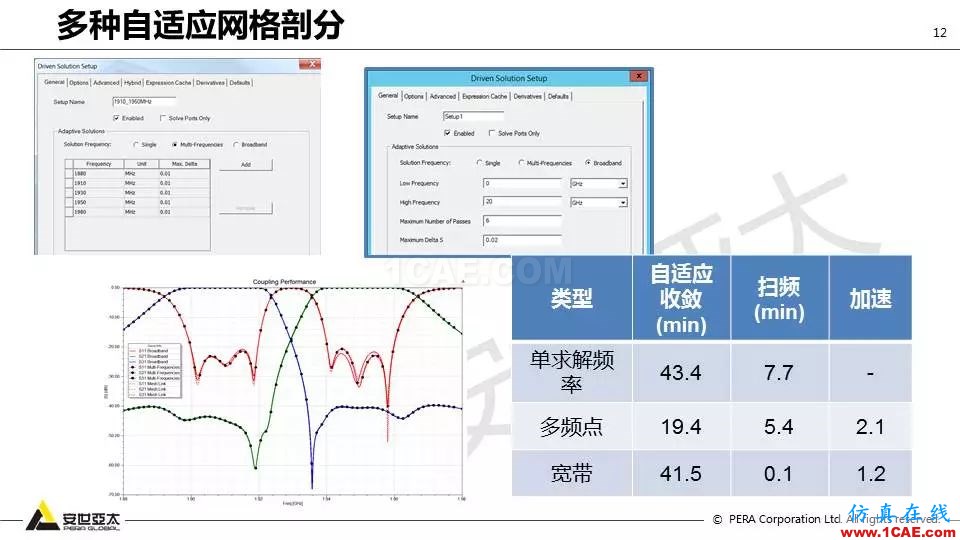 應(yīng)用 | ANSYS高頻電磁技術(shù)在濾波器的應(yīng)用HFSS結(jié)果圖片12