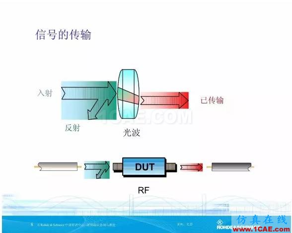 矢量網(wǎng)絡(luò)分析儀基礎(chǔ)與測(cè)量ansys hfss圖片8