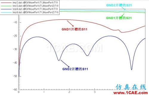 差分信號回流路徑的全波電磁場解析