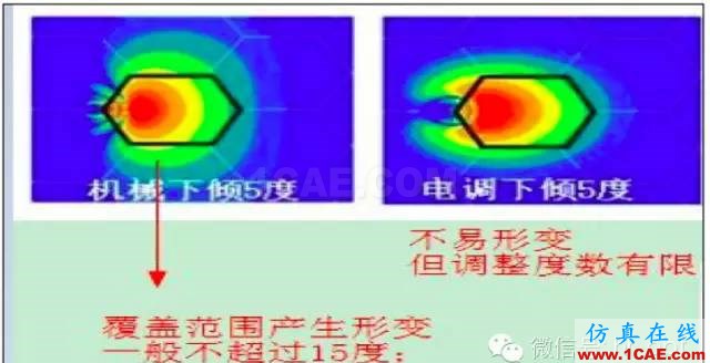 最好的天線基礎(chǔ)知識(shí)！超實(shí)用 隨時(shí)查詢(20170325)【轉(zhuǎn)】HFSS培訓(xùn)的效果圖片84