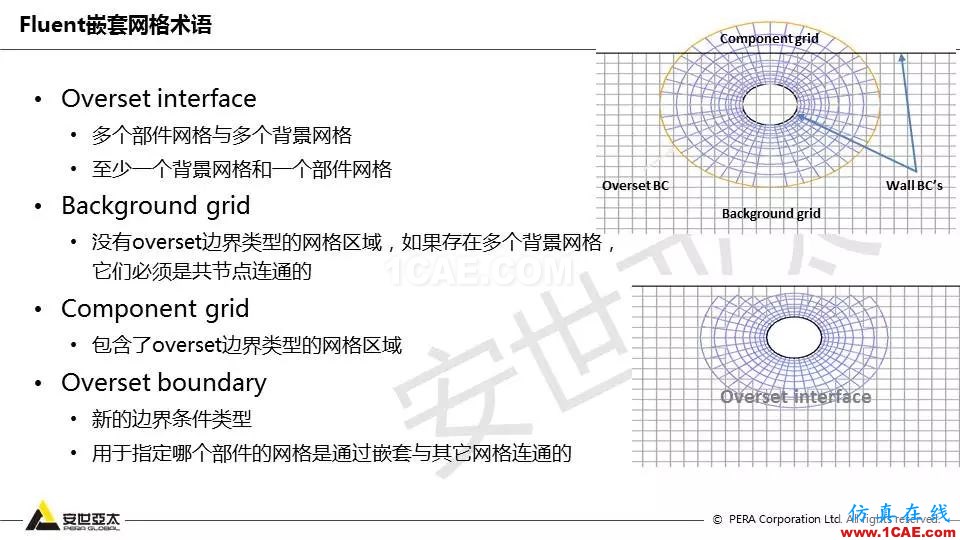 技術(shù)分享 | Fluent嵌套網(wǎng)格技術(shù)應(yīng)用fluent結(jié)果圖片5