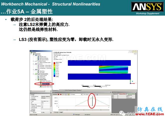 ANSYS材料非線性案例ansys培訓的效果圖片12