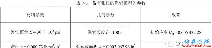 【技術(shù)篇】帶有張拉的繩索的振動模態(tài)分析ansys結(jié)果圖片3