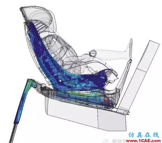 CAE驅動設計的Maxi-Cosi兒童座椅開發(fā)流程hypermesh學習資料圖片4