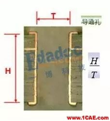 你從哪里來，PCB成品銅厚和孔銅的由來HFSS結(jié)果圖片9