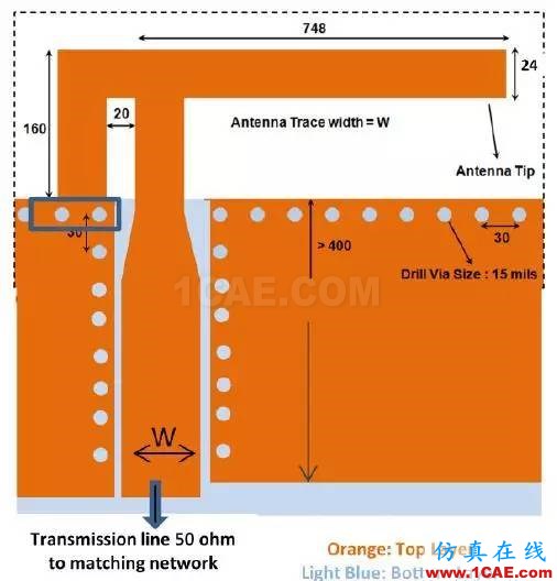 非常實用: 2.4G天線設計指南(賽普拉斯工程師力作)ADS電磁技術圖片22