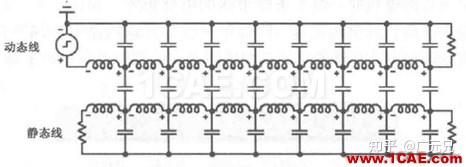 電磁仿真之串?dāng)_的基礎(chǔ)知識(shí)HFSS分析圖片5