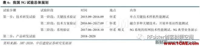 ?再不了解就OUT了！讀懂5G要了解這些：大規(guī)模天線...ansysem應(yīng)用技術(shù)圖片15