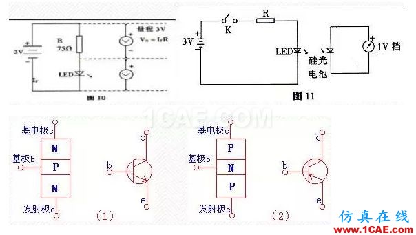 39種電子元件檢驗要求與方法HFSS分析圖片2