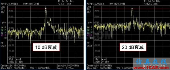 【干貨】怎么用頻譜儀測量微弱信號（附視頻講解）HFSS培訓(xùn)課程圖片4